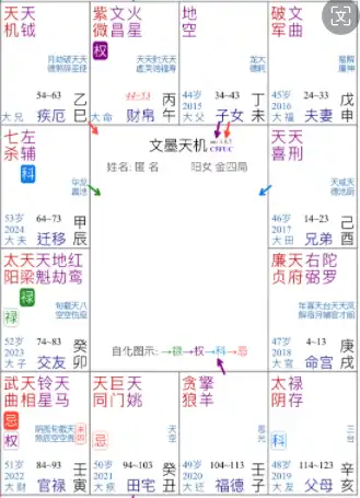 紫微斗數「鈴昌陀武，限至投河」詳解