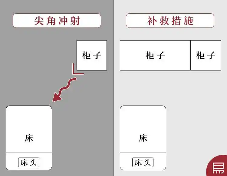 一生命數的初步分析